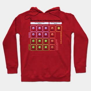 Particles Standard Model T-Shirt Higgs Boson Physics Teacher Hoodie